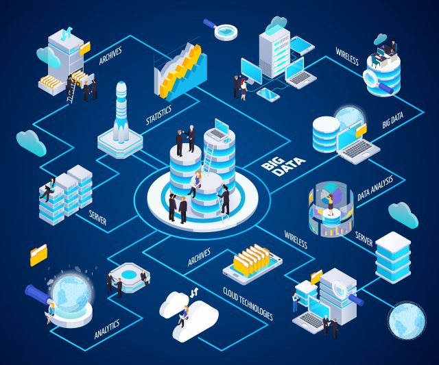 El Big Data como estrategia de negocio