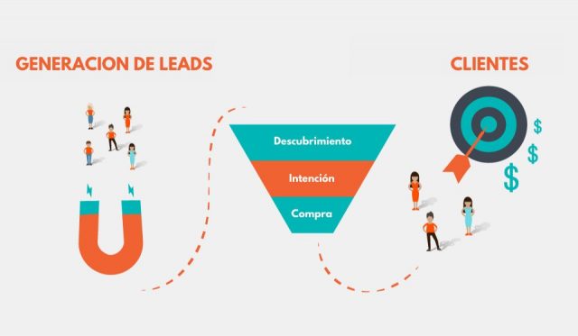 ¿Cómo generar leads? y por qué son importantes en el marketing de tu empresa