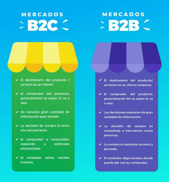 B2B y B2C ¿Qué es y por qué debes considerar este modelo de negocio?