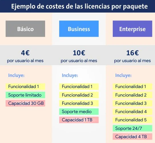 ¿Qué es la licencia de software?