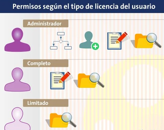 ¿Qué es la licencia de software?